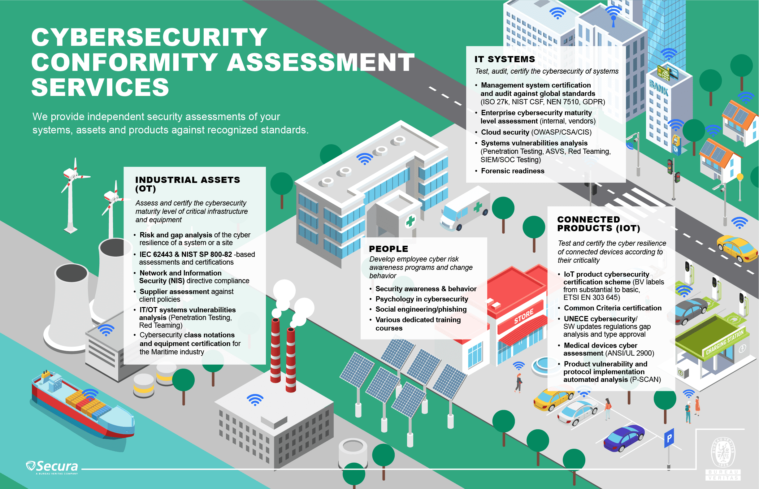 Infographic_Cybersecurity, Bureau Veritas