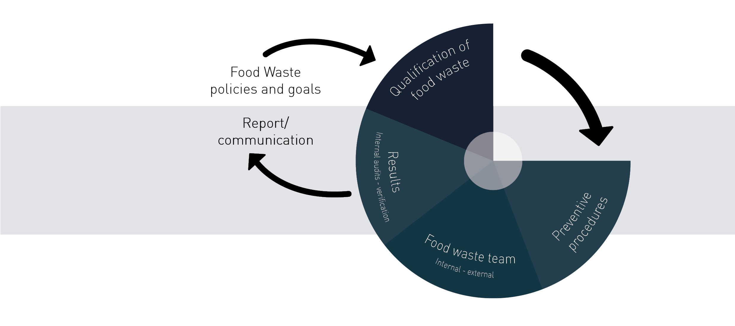 Food waste_2