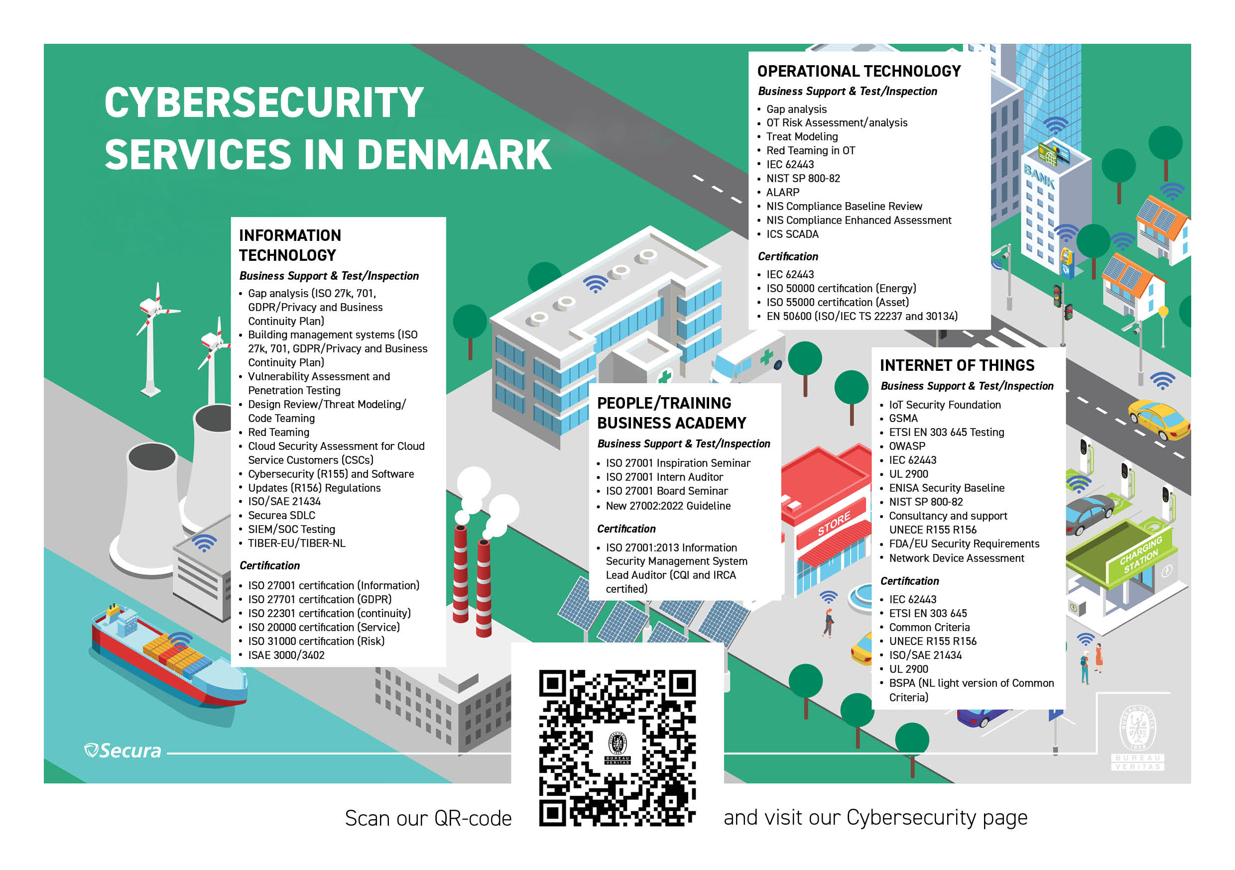 Infographic_Cybersecurity_EN, Bureau Veritas